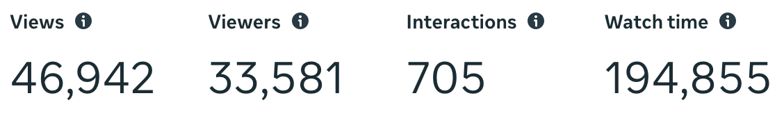 Analytics overview screenshot